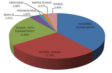 Έλληνες αγοράζουν εισιτήρια για τον τελικό!