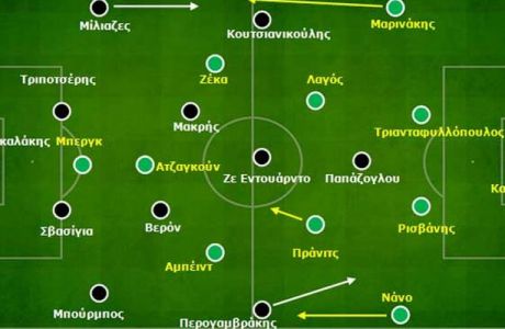 Παναθηναϊκός-ΟΦΗ 1-0: Νίκη ηρεμίας, με ίδια αγωνιστική εικόνα