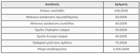 Στη Γιουβέντους παιδί-θαύμα από την Παλαιστίνη!